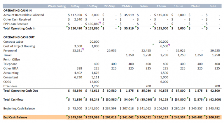 Cash Forecast Meaning