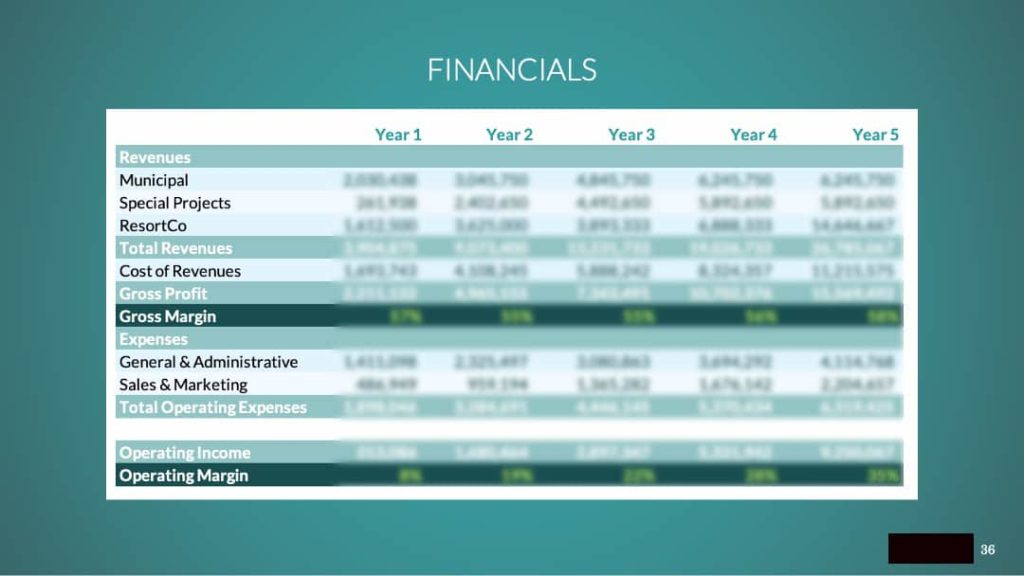 Example financials slide for a pitch deck.
