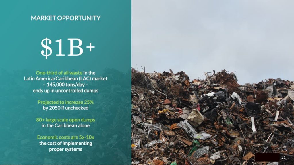 Example market size slide for a pitch deck.
