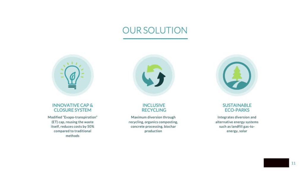 Example solution slide for a pitch deck.
