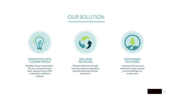 Example solution slide for a pitch deck.