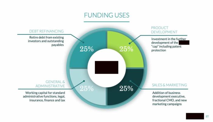 Example funding uses slide for a pitch deck.