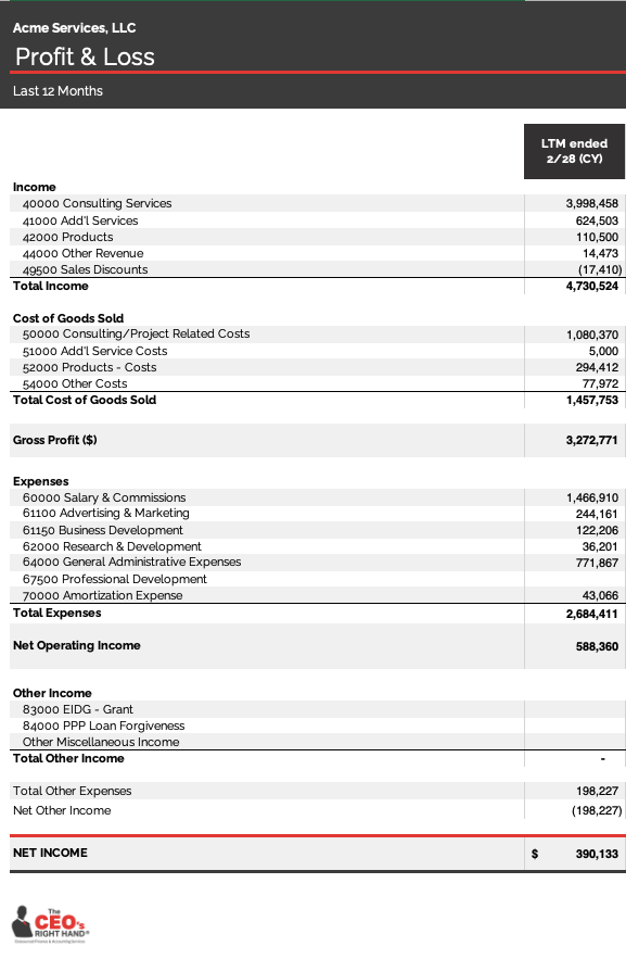 Income Statement example, also known as a profit and loss statement, which would be included in a financial reporting package.