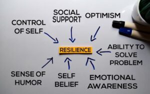 Phrases associated with resilience, a 2024 business trend.