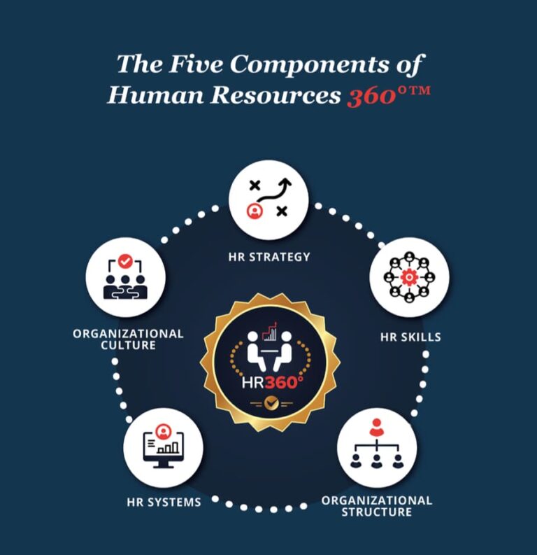 What Is HR Infrastructure and Why Is It Vital to Business Growth?
