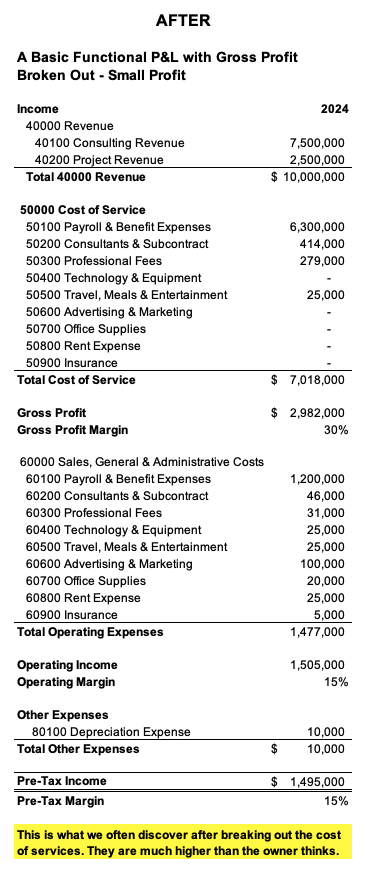 Service business income statement after gross margin breakout.