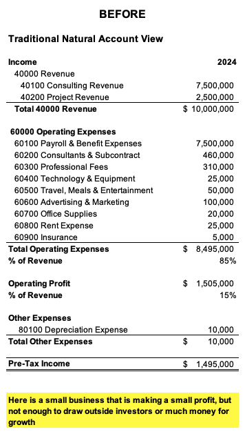 Service business income statement before gross margin breakout.