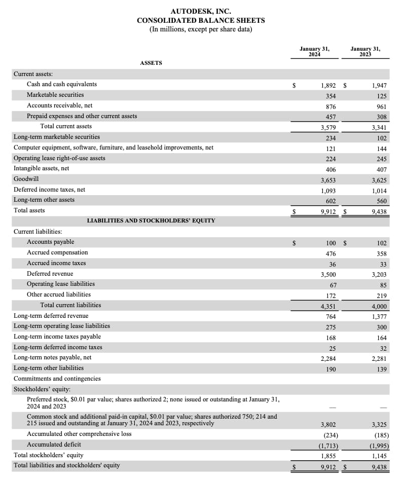 Autodesk balance sheet - to illustrate a blog post on how to read a financial report.