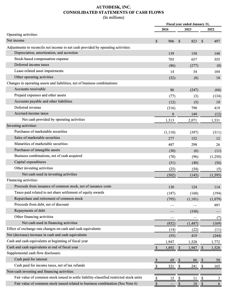 Autodesk Cash Flow Statement - to illustrate a blog post on how to read financial reports.