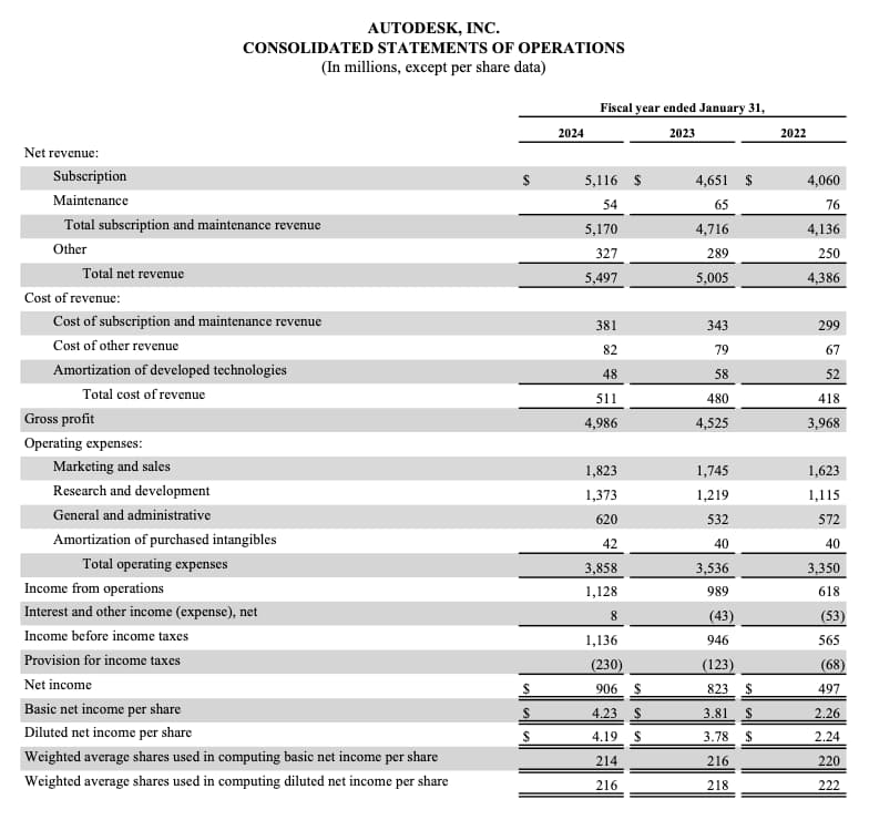 Autodesk Income Statement - to illustrate a blog post on how to read financial statements.