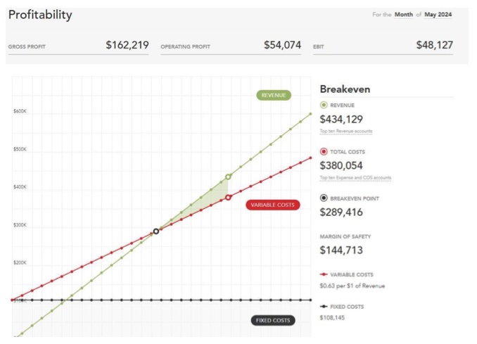 Profitability analysis screenshot.