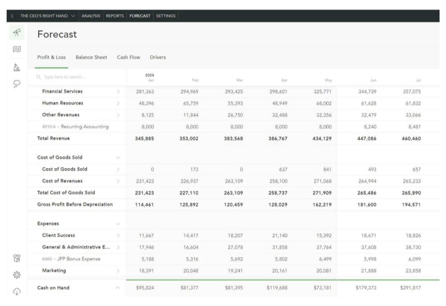 Screenshot of the output of a forecasting module.