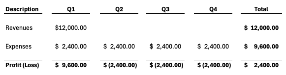 Example of an income statement using cash basis accounting.