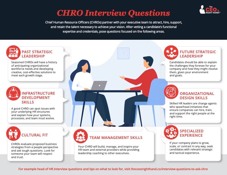 Tips for craftings questions to ask a Chief Human Resources Officer (CHRO) candidate - aka Head of HR, Chief People Officer (CPO), or Chief Talent Officer (CTO).